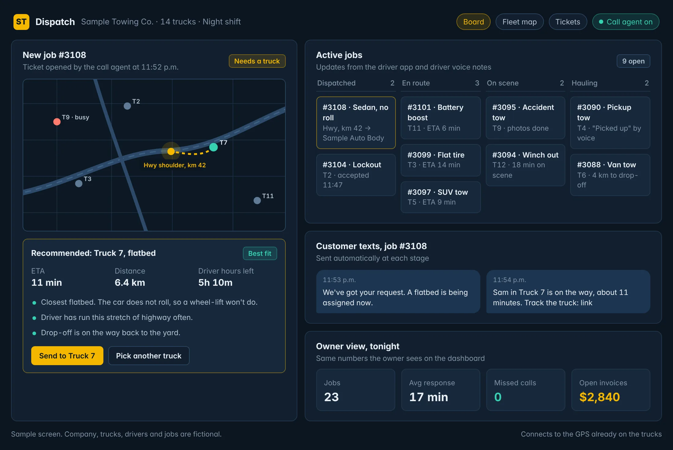 Towing dispatch board: a new job opened by the call agent, a map with the recommended flatbed and the reasons for the pick, active jobs by stage, automatic customer texts and the owner’s numbers for the night.